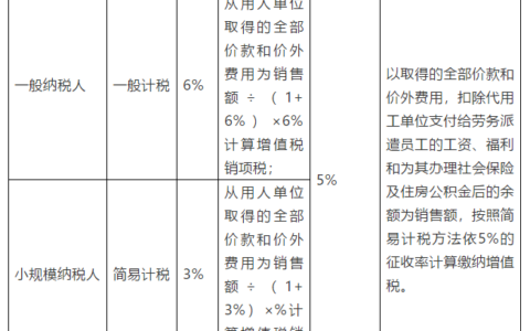 劳务派遣和劳务分包、专业分包到底有什么区别？