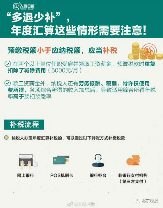2020年度个人所得税怎么申报填写退税流程 2020个税清算汇缴
