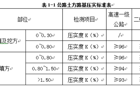 路基工程包括哪些内容及竣工验收的内容和流程