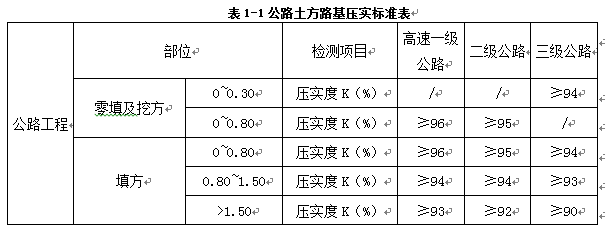 路基工程基础知识