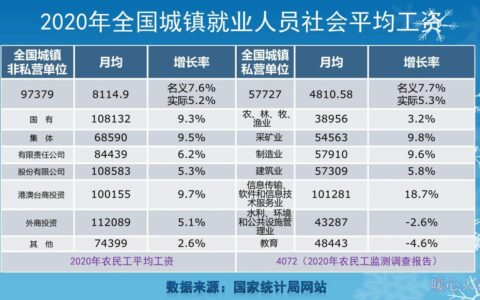 退休工资最新规定是什么及最新退休工资新政策
