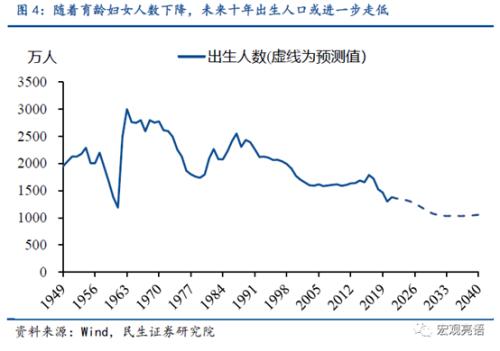国家放大招！东北全面放开生育限制？二胎概念掀起涨停潮