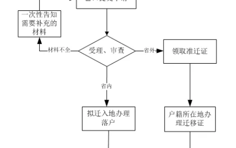 2024杭州留学生落户政策是什么及最新杭州落户政策