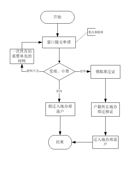 杭州落户政策2022最新版