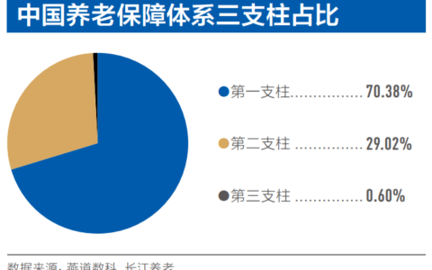 个体养老保险新政策及个体灵活就业人员养老保险