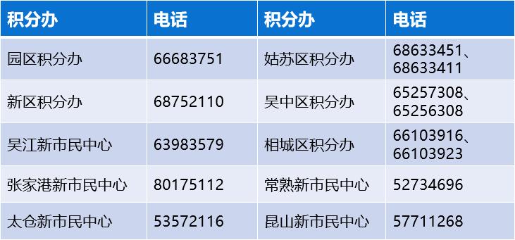 「贝壳苏州科普」一文看懂!2022年苏州最新落户政策