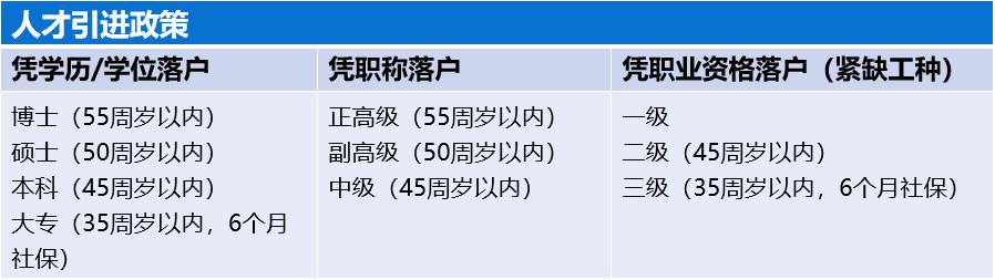 「贝壳苏州科普」一文看懂!2022年苏州最新落户政策