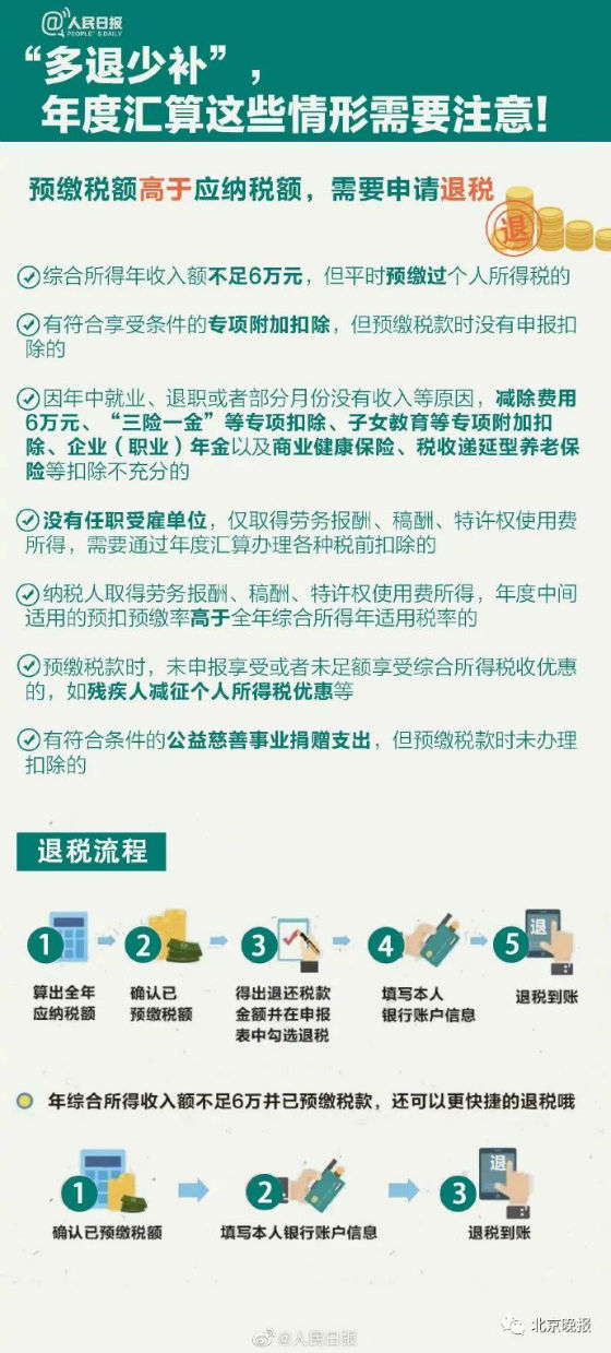 2020年度个人所得税怎么申报填写退税流程 2020个税清算汇缴
