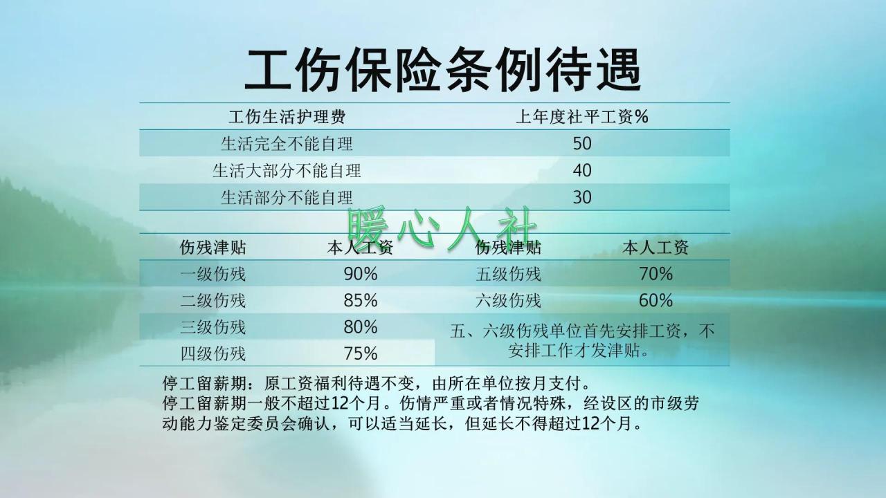 受工伤之后,除了社保有赔偿,用人单位也要赔偿吗?看这七种待遇