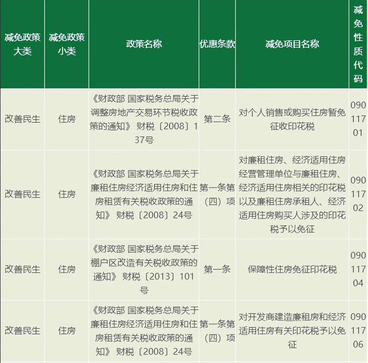 官宣!印花税又降了!今天起,这是它的最新最全税率表