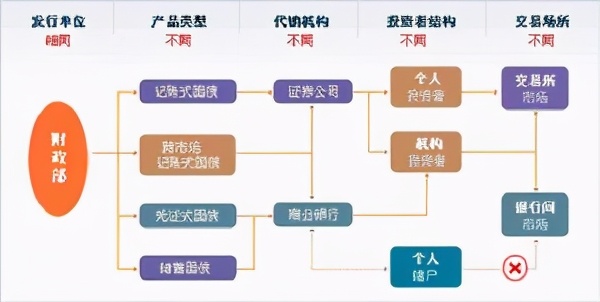 有价证券是什么