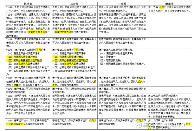 《民法典》中的遗嘱执行人