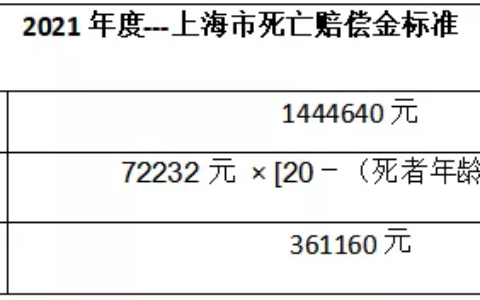 电动车闯红灯被撞谁的责任及骑电瓶车闯红灯被撞赔偿标准