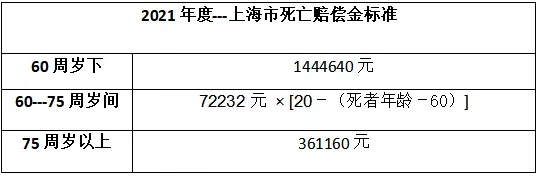 骑电瓶车闯红灯被撞死怎么赔?