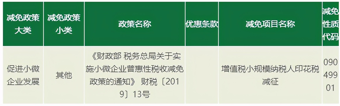 官宣!印花税又降了!今天起,这是它的最新最全税率表