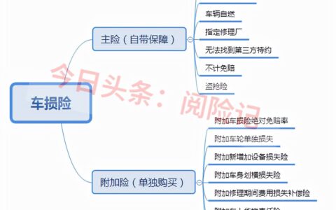 车辆损失险包括哪些险种及车辆损失险包括范围
