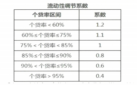 东莞公积金贷款有哪些条件及东莞公积金贷款条件