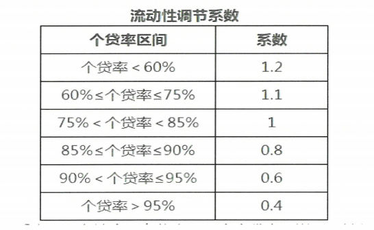 东莞公积金新政来了!可贷额度提升25%!3月起执行