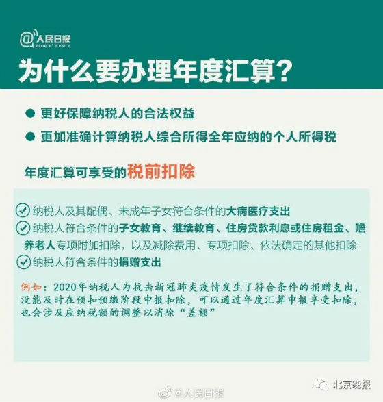 2020年度个人所得税怎么申报填写退税流程 2020个税清算汇缴