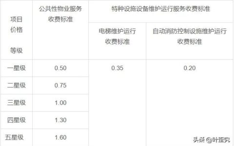 2024新物业法怎么规定及物业管理新规定最新
