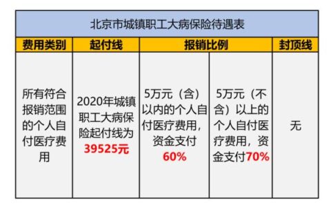 职工医保怎么报销及2025年职工医保新规定