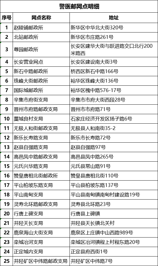 驾驶证临近有效期，三种渠道可申请“期满换证”~