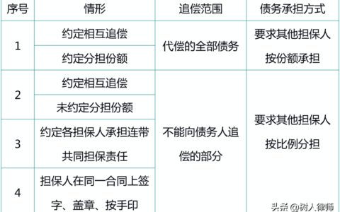 共同担保是什么意思及共同保证民法典规定