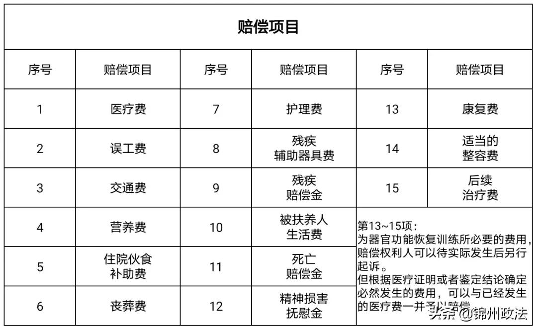残疾赔偿、死亡赔偿,人身损害赔偿最新司法解释、适用、要点 ( 律师实务参考)