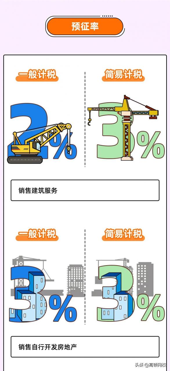 增值税又变了！13%→3%，3月1日起执行！注会考生特别注意