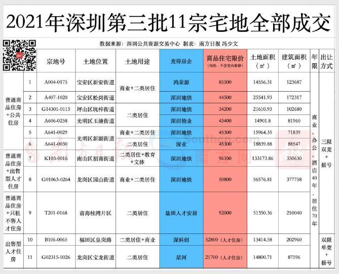 涨了!深圳最低工资标准调整到2360元/月|新闻圳知道