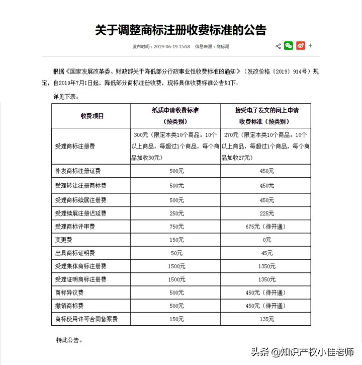 注册商标费用是多少及公司商标注册一般费用
