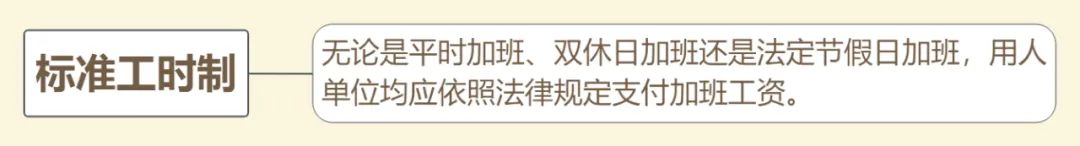 今日沪法 | 不想加班,可以拒绝996吗?法律这么规定!
