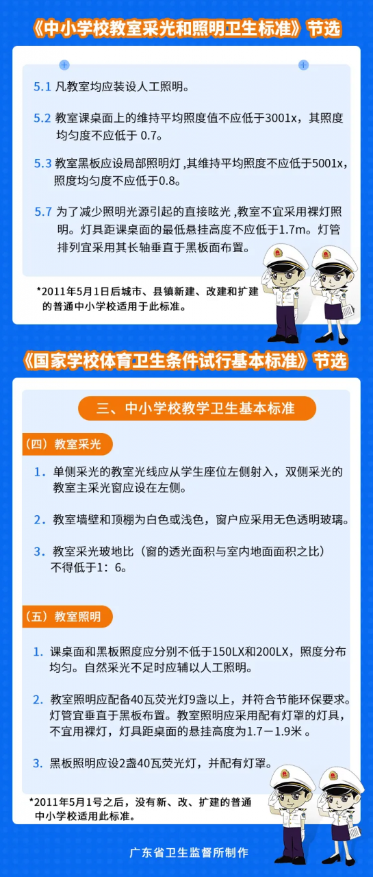警惕！教室照明不达标，会影响孩子视力！附国家标准→