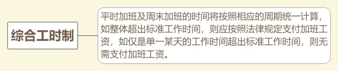今日沪法 | 不想加班,可以拒绝996吗?法律这么规定!