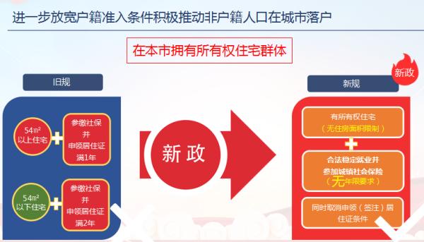新政公布!关于无锡落户……