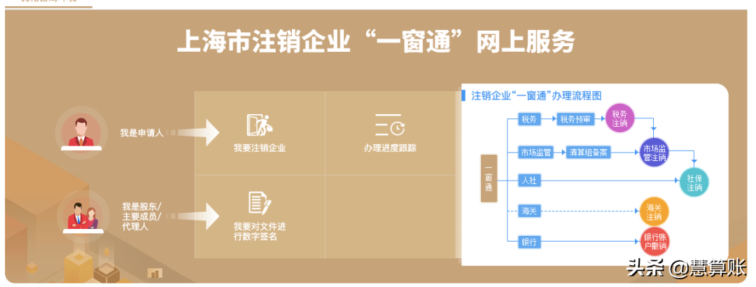 公司简易注销适用范围扩大，详细的网上办理操作指南来了