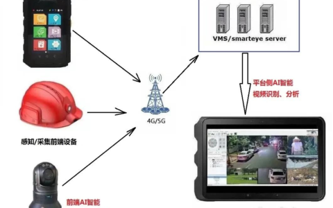 安全帽使用期限是多少及安全帽有效期规定