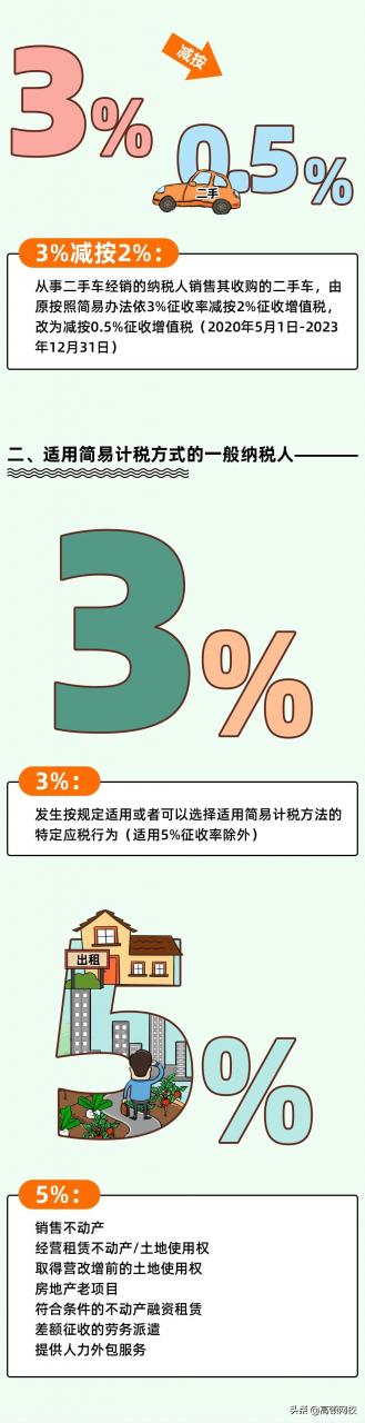 增值税又变了！13%→3%，3月1日起执行！注会考生特别注意