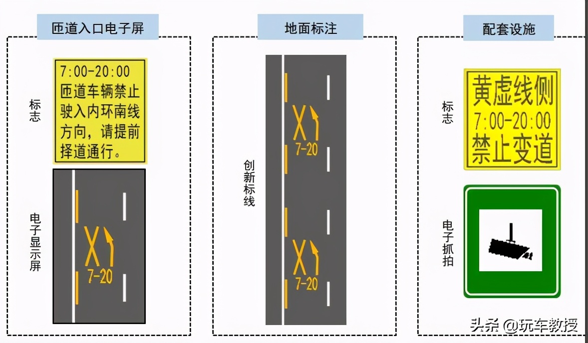 走错一个扣3分罚100元，这些新增行车标识务必认清