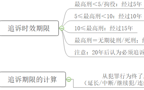 追诉期限是什么意思及追诉时效的司法解释