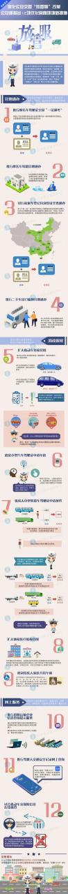 驾照新规来了!11月20日起实施