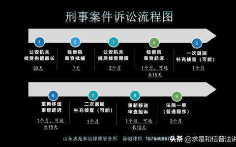 刑事诉讼程序的流程及刑事案件司法程序流程