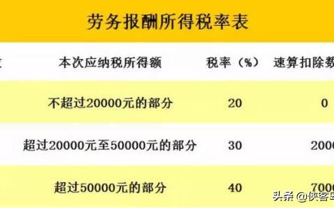 个人劳务费怎么扣个人所得税及个税劳务费扣缴方法