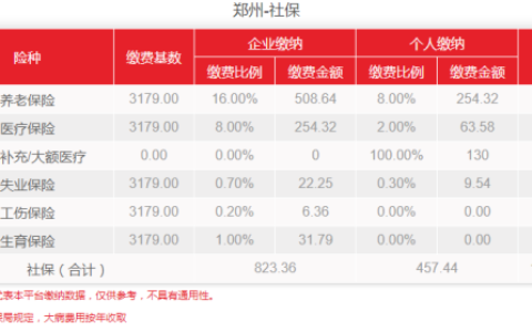 河南郑州2021年社保基数变了！最新社保费用是多少？
