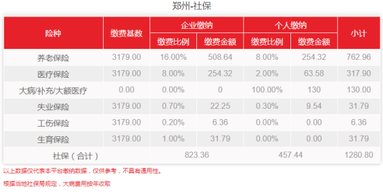 河南郑州2021年社保基数变了！最新社保费用是多少？