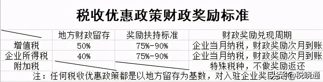 软件开发企业最新税收优惠政策