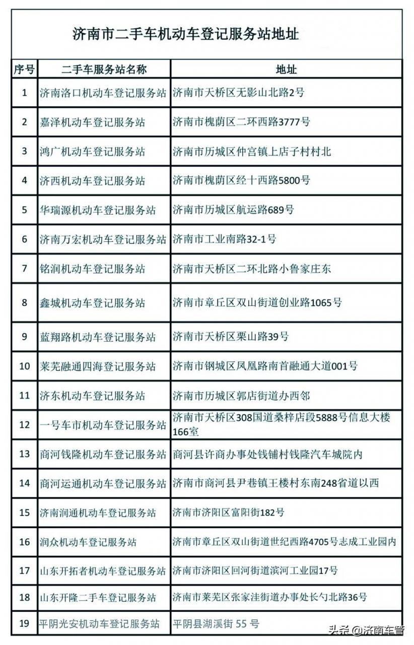机动车过户，这些手续必须要！