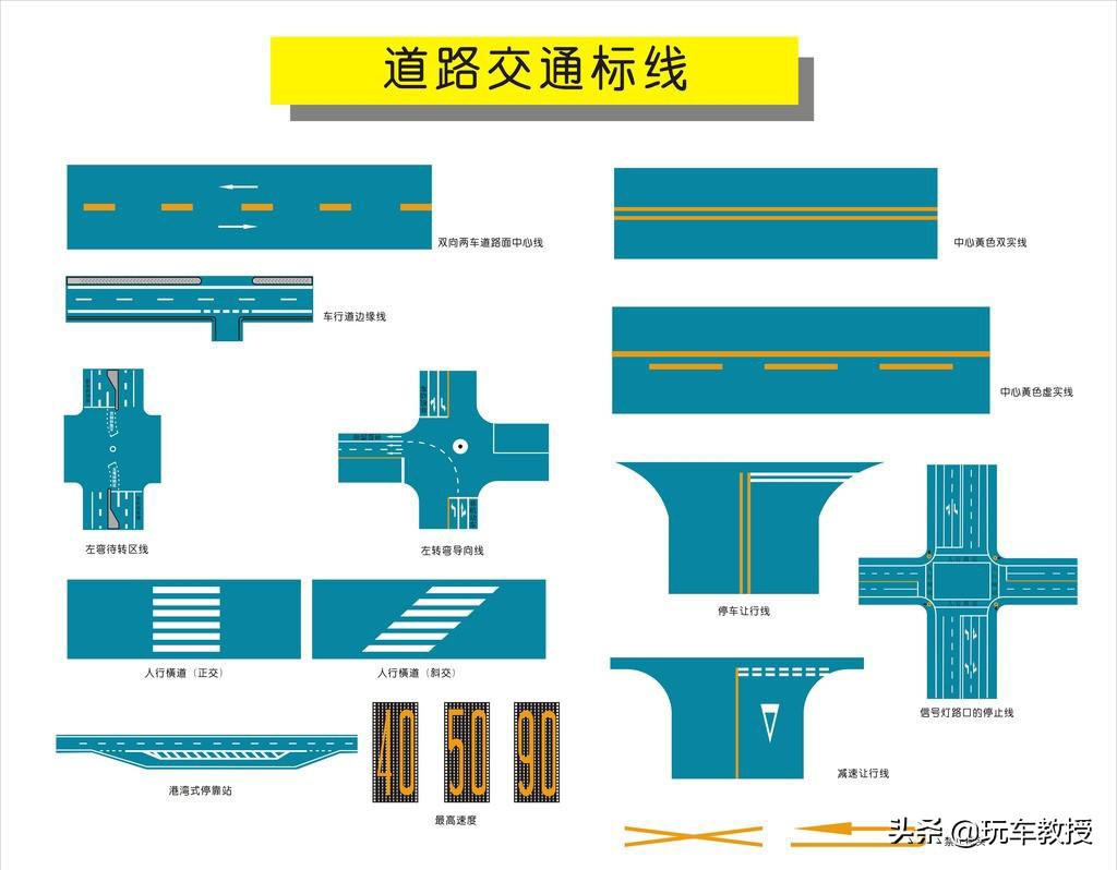 走错一个扣3分罚100元，这些新增行车标识务必认清