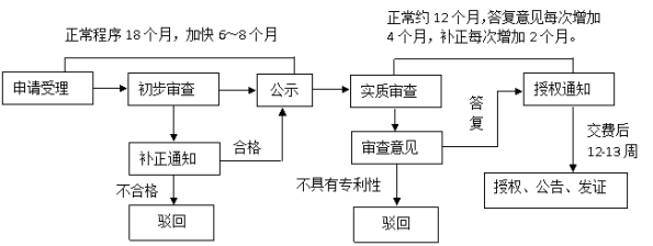 怎么申请自己的专利?个人申请流程有哪些?