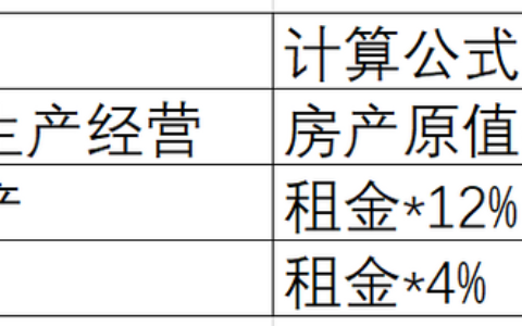 房产税何时开始征收？